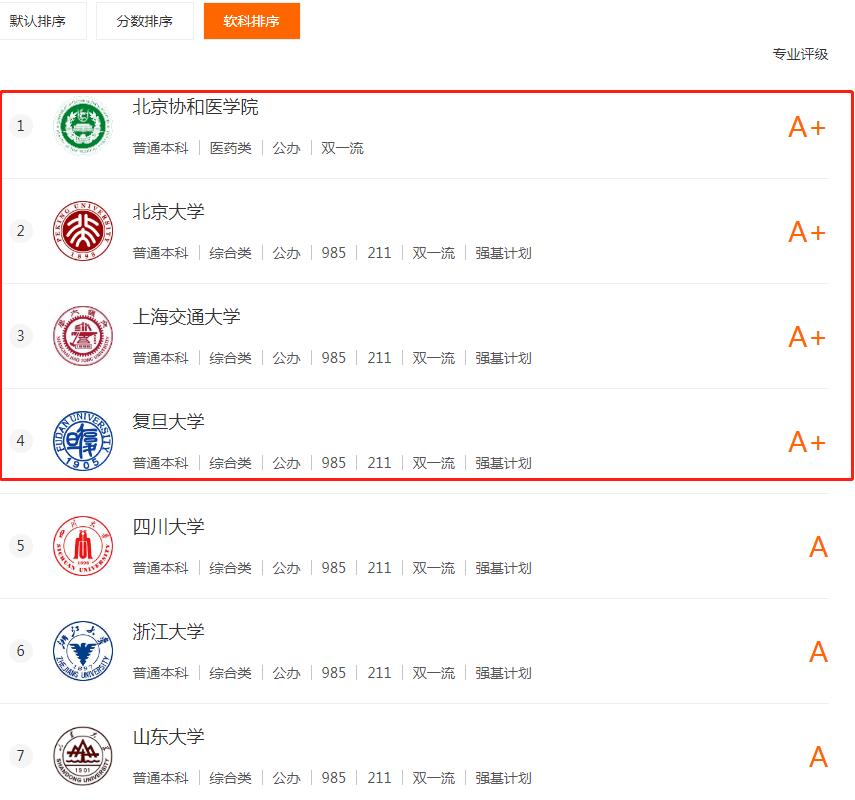 医学类最热门的十大高考专业,2023高考专项临床专业哪些学校好