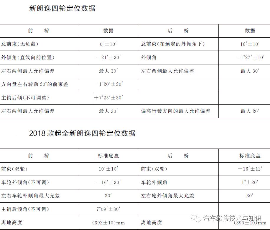 大众四轮定位日常维护表怎么看,大众汽车四轮定位分析图