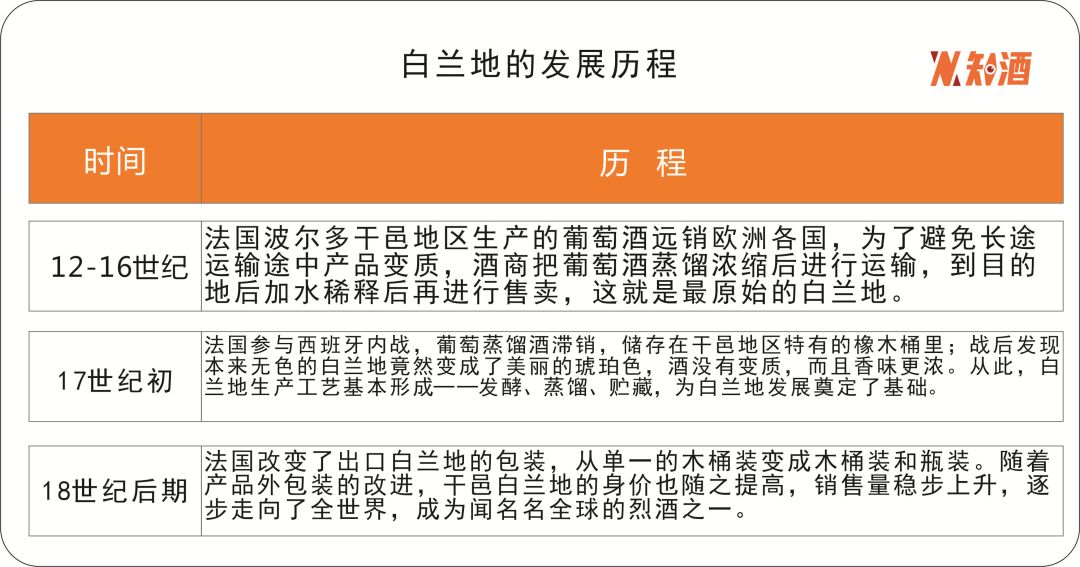 面对白兰地“超百亿级”新赛道“国货替代”还要多久？|知酒智库