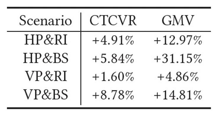 SIGIR2022|多场景多任务优化在支付宝数字金融搜索的应用