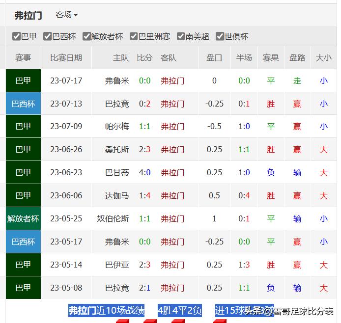 巴西杯格雷米奥vs弗拉门戈,巴西杯直播弗拉门戈vs弗鲁米嫩塞