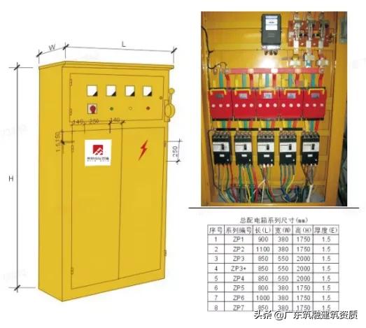 食堂设备设施的安全管理,建筑工地安全管理从哪几方面