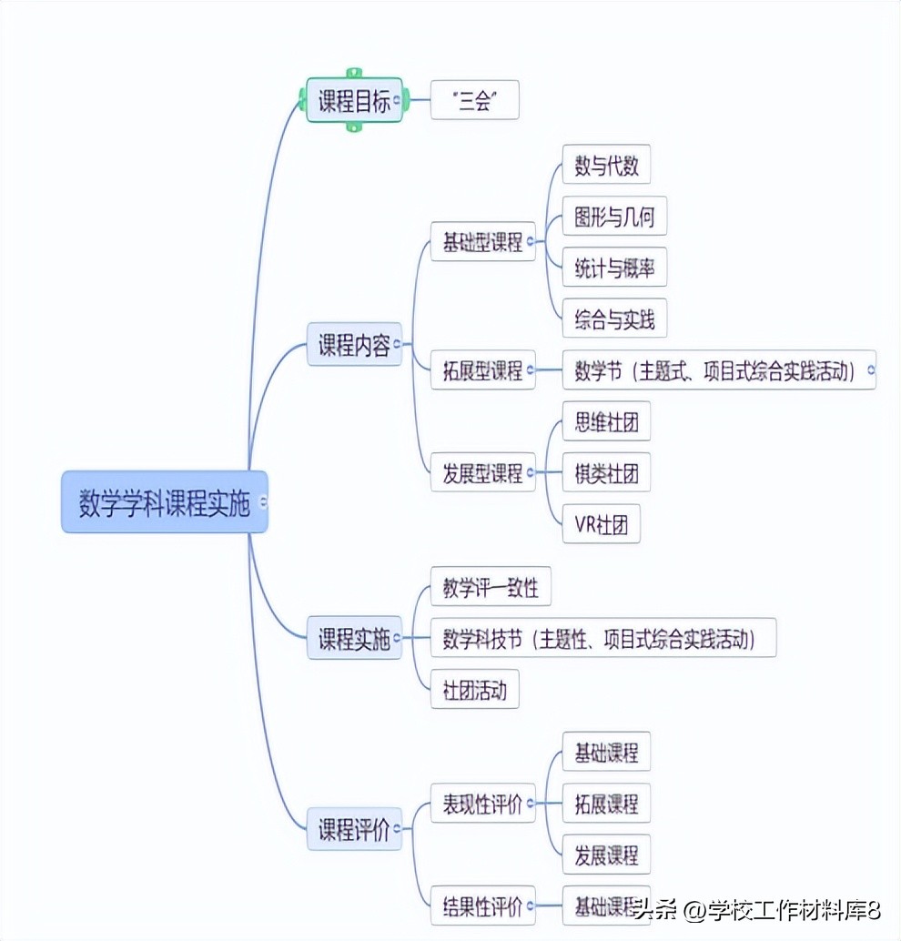 2023-2024学年教学工作年度总结,学校学期教科研工作总结