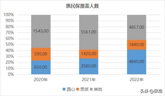 特药光环下的能力陷阱：思派健康的竞争壁垒与丢失的惠民保市场