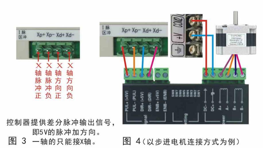 可编程控制器输出接线视频,18路可编程控制器接线视频