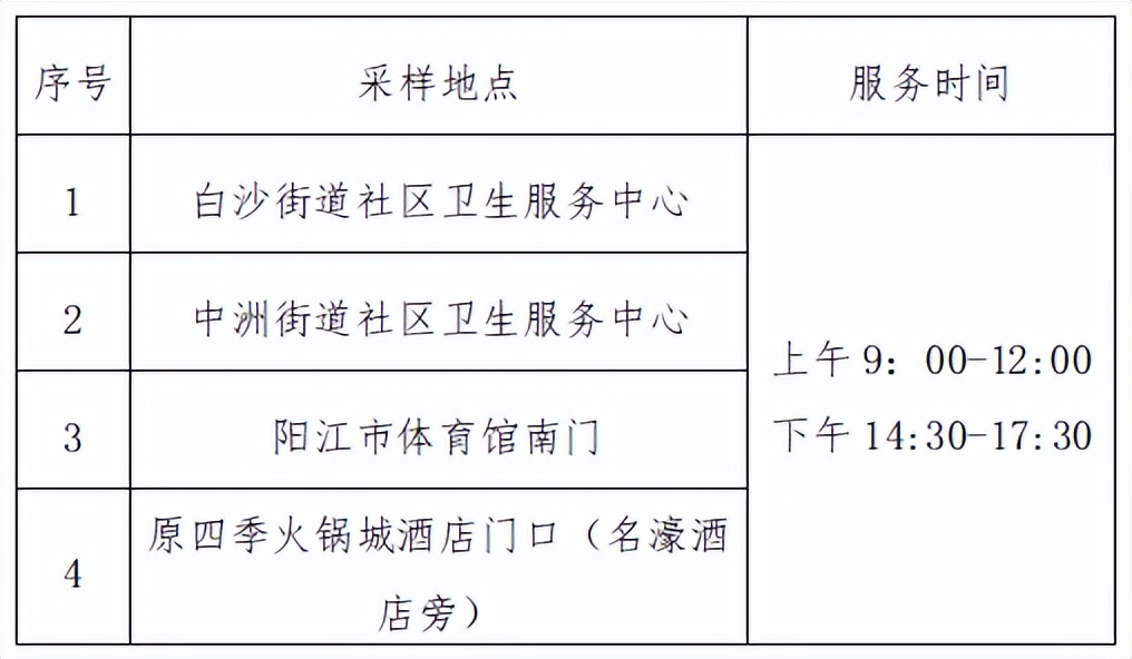 24小时便民核酸采样点宣传,便民核酸检测采样点公布