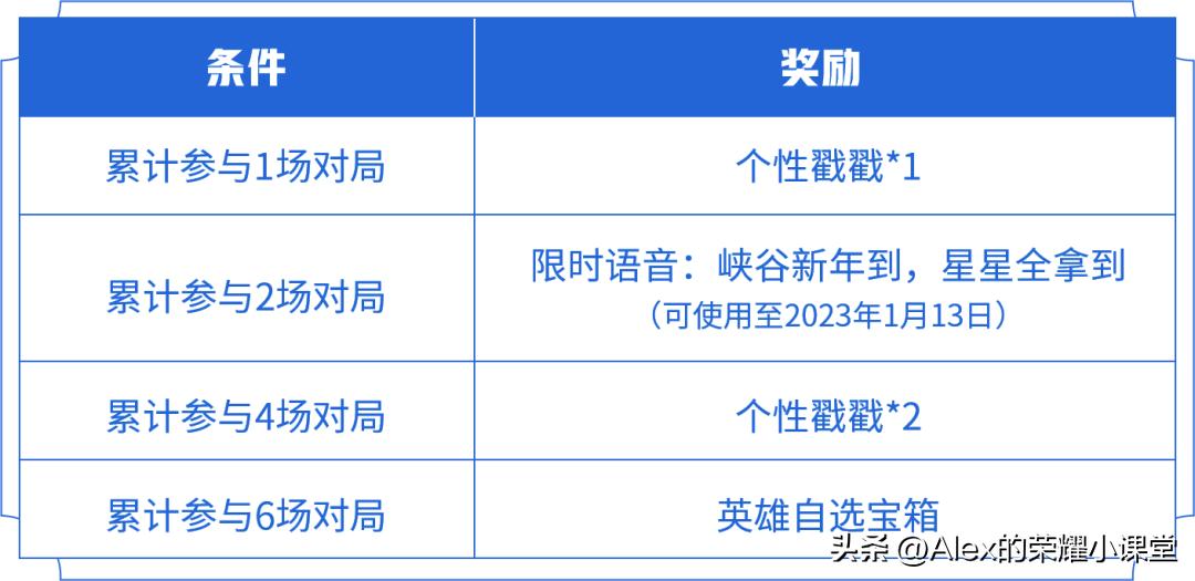 王者荣耀大乔接下来要出什么皮肤,王者荣耀新赛季吕布出魔女斗篷吗