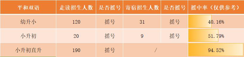 平和双语国际学校好不好,平和vs世外