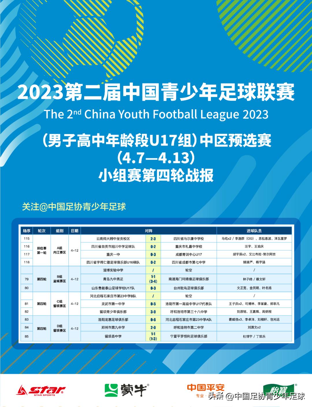 第二届中青赛（男子U17组）中区预选赛（4.7-4.13）第四轮战报