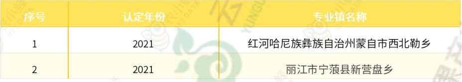 苹果优质产区有哪些,我国苹果产业分析报告