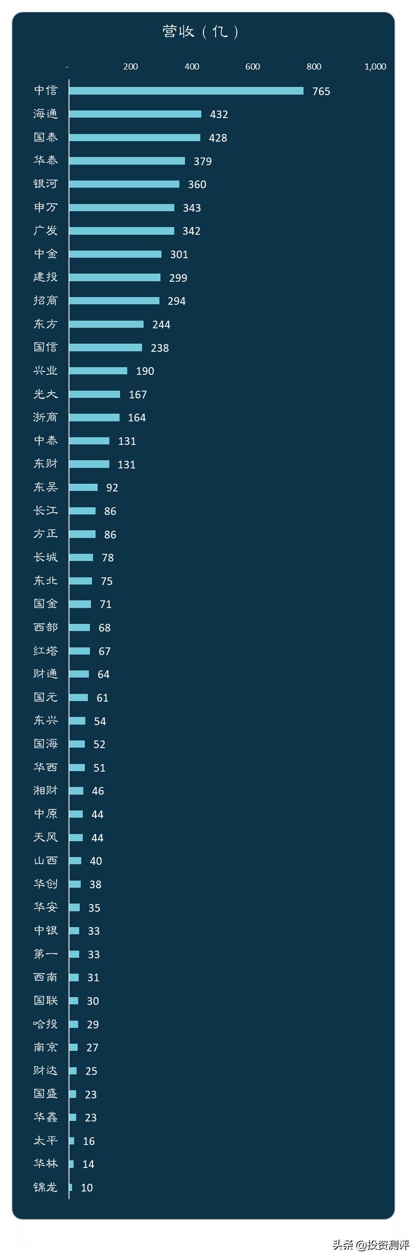 券商看到散户盈亏大数据,券商股看盘分析