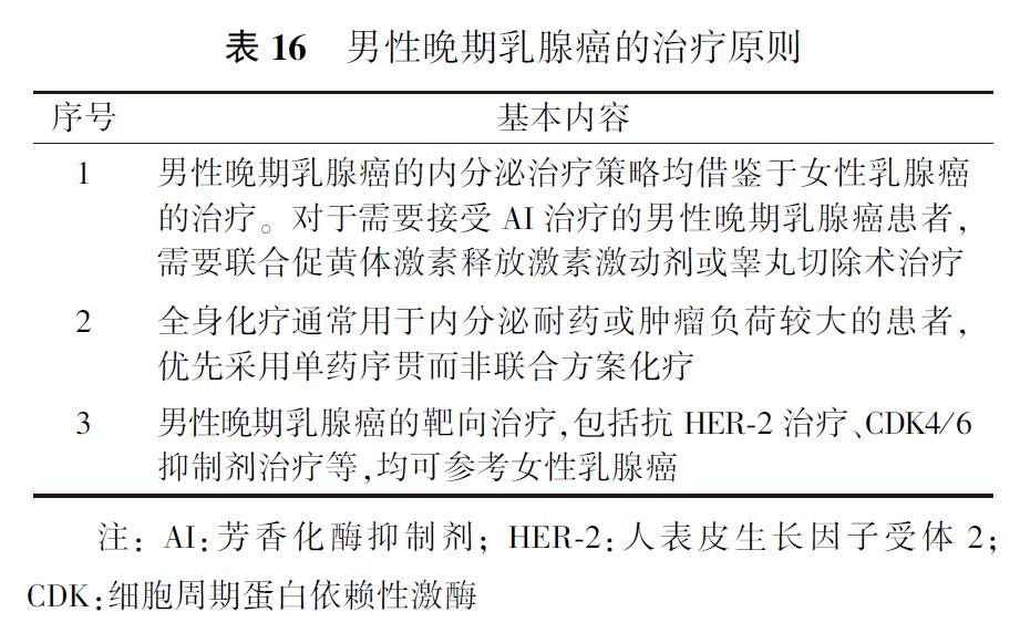 史上最强科普乳腺癌的防与治,乳腺癌治疗指南最新版全文