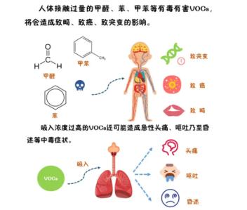 家里用的清新剂,怎么预防空气清新剂的污染