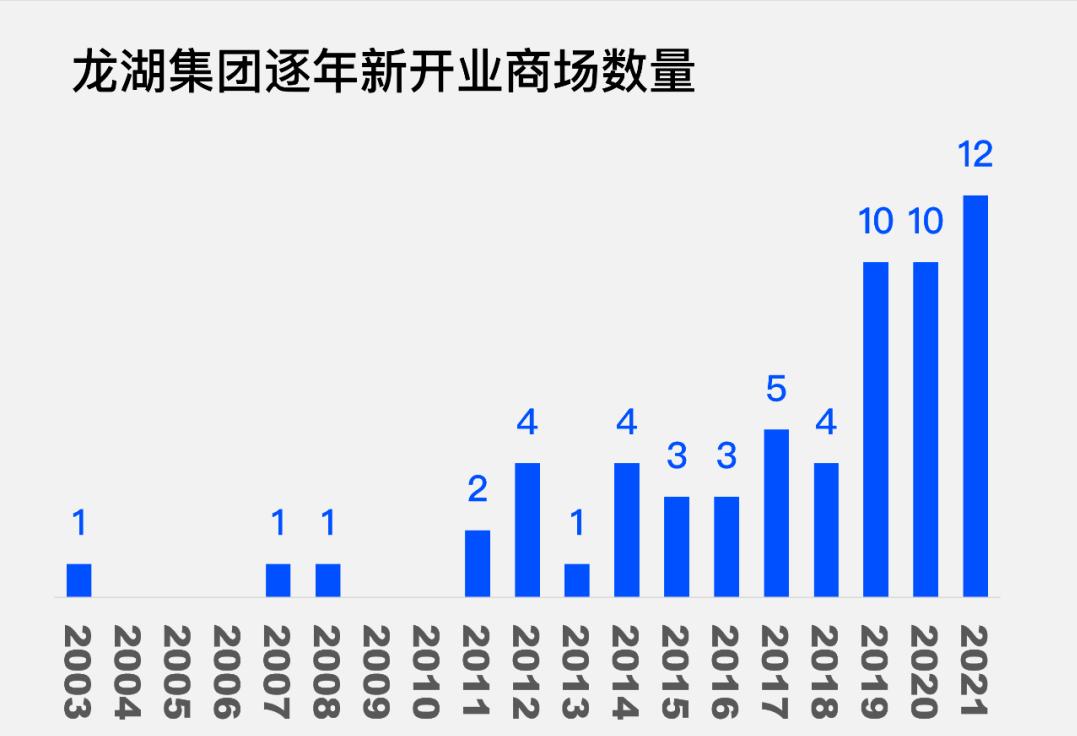 一年收租高达383亿,一年收租160亿