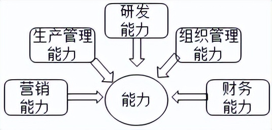 战略分析案例参考,战略分析岗位