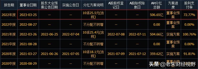 最新中报业绩大幅增长排名,业绩大增68651%的企业