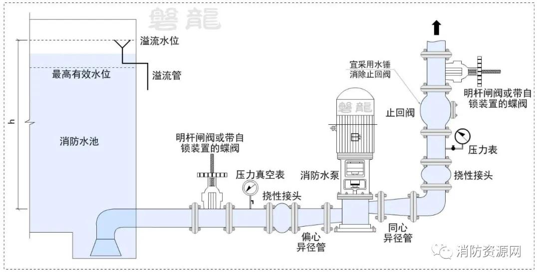 消防压力表测压原理,消防压力表仪表精准等级
