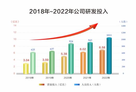 茁壮“地瓜经济”之藤蔓——杭叉“出海”故事分享