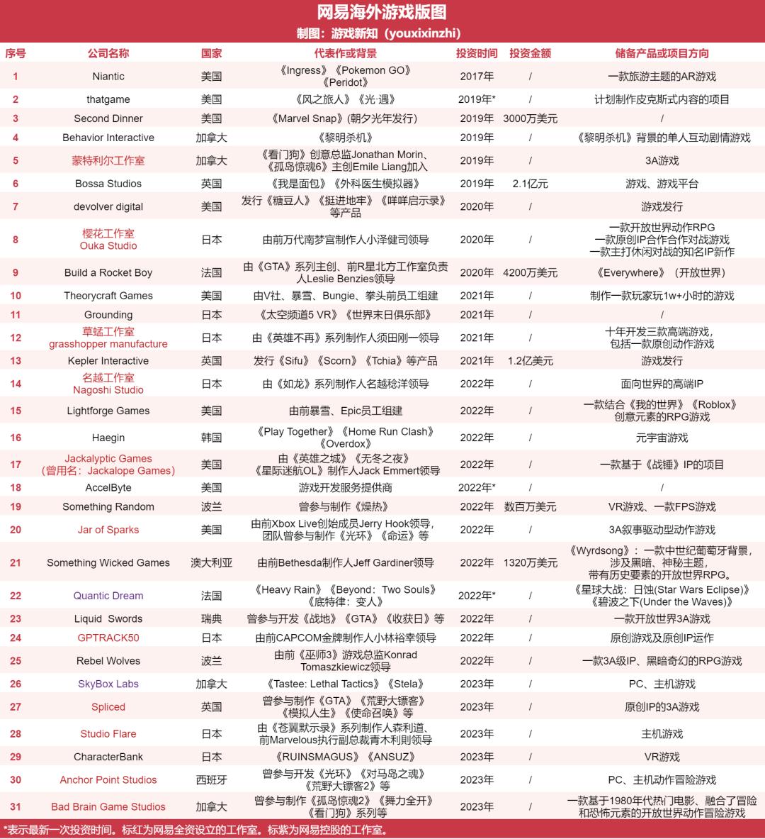 腾讯网易游戏市场规模,腾讯全球70%的游戏市场