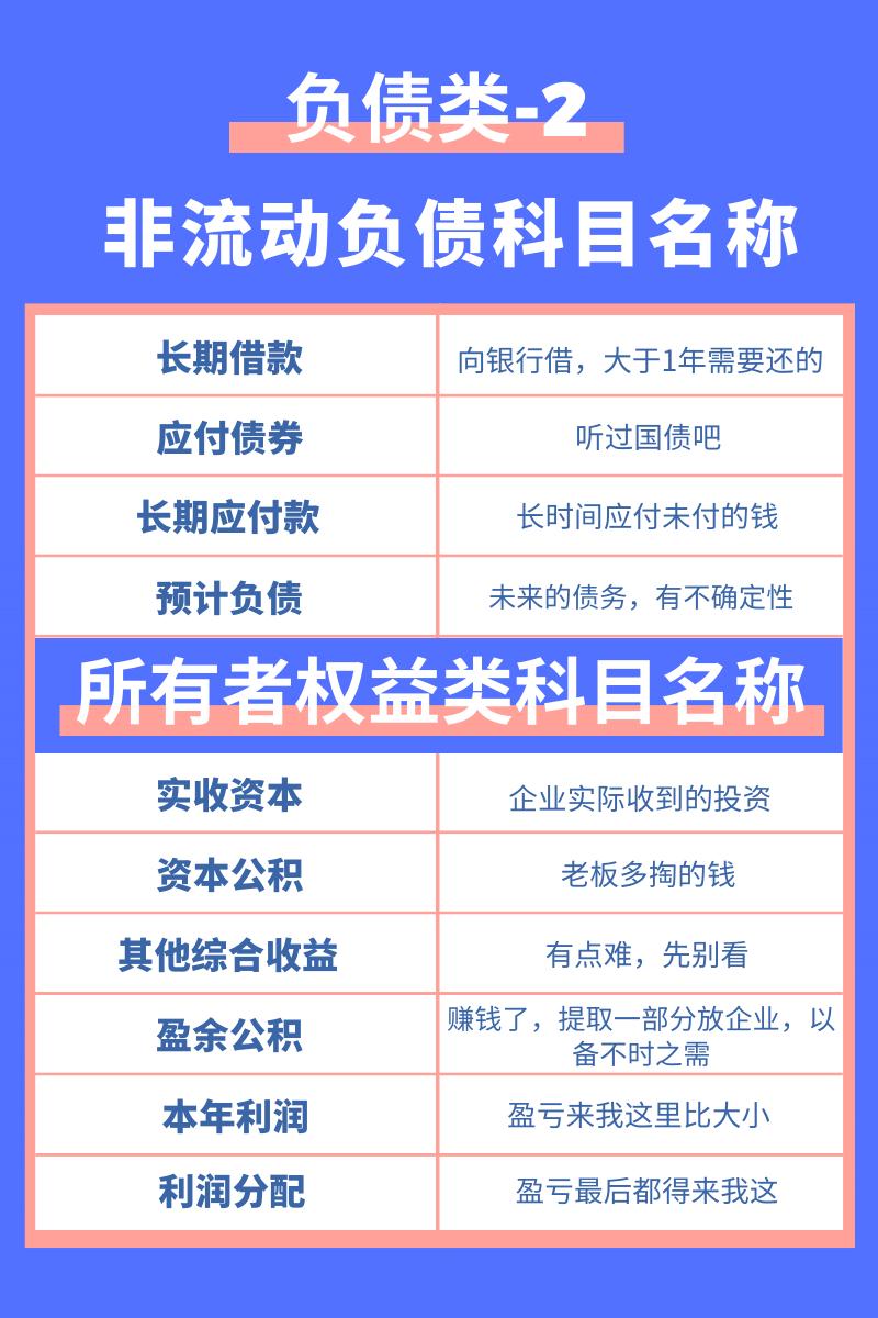 会计科目分类及分析详解,常用会计科目解析大全