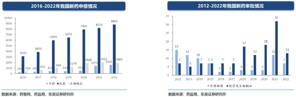 中药产业链投资逻辑,中药行业发展的建议