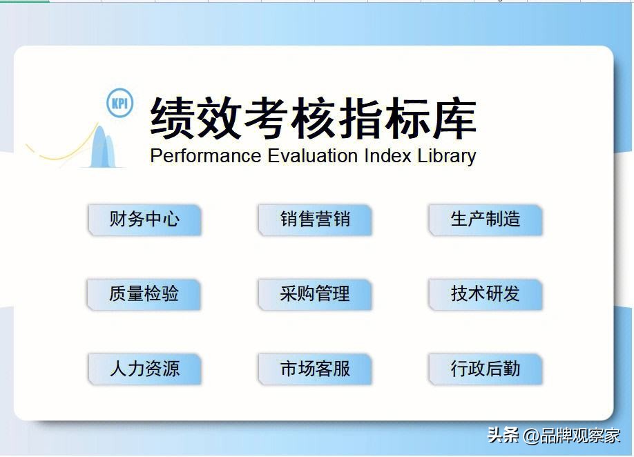 企业绩效管理与考核指标,税务系统绩效管理考核指标