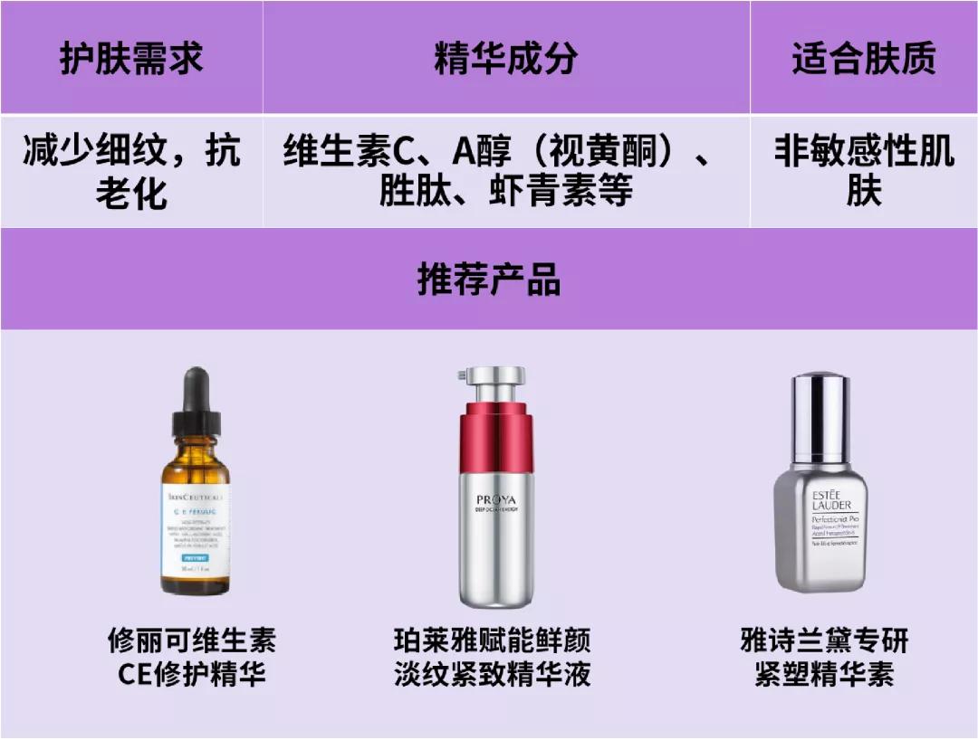 淡化痘印淡斑美白小妙招,美白淡斑淡化痘印推荐