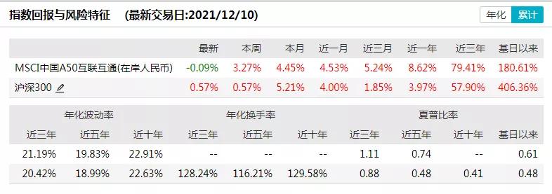 a50指数etf联接现在适合投吗,中证a50指数etf什么时候可以买