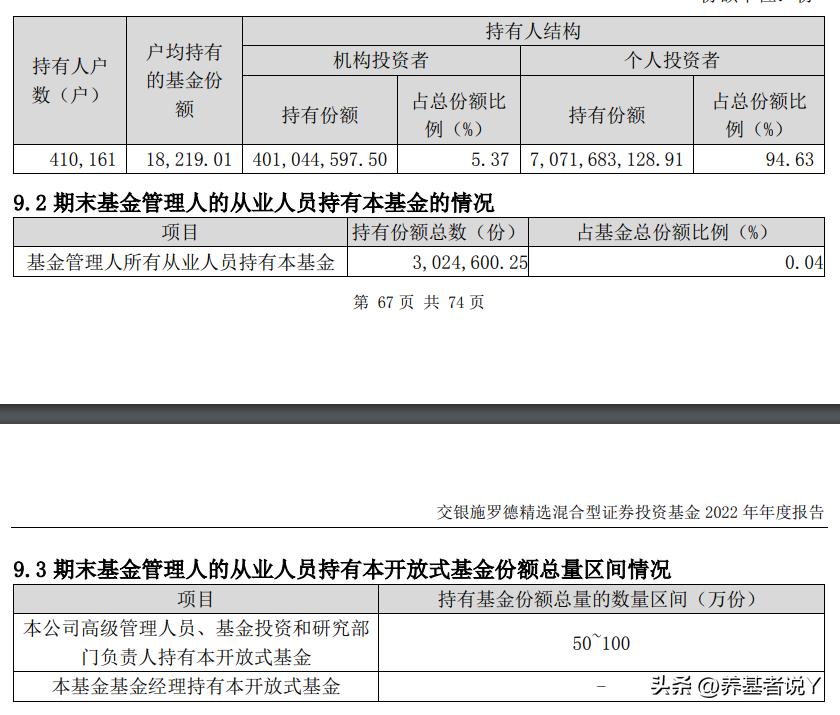 王崇：连续8年前50%，交银三剑客中唯一进入投委会的基金经理