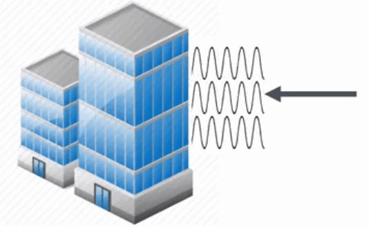 智能手机的内置传感器，可解决因建筑物遮挡导致室内定位难的问题
