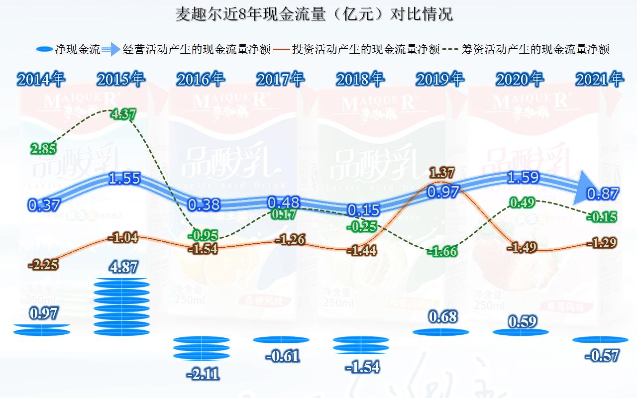 麦趣尔2024第一季度业绩预告,麦趣尔第一季度业绩