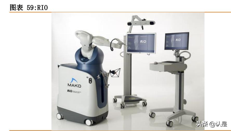 手术机器人行业研究：腔镜手术机器人和骨科手术机器人深度分析