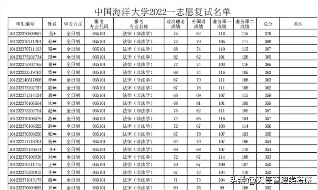 中国海洋大学mpacc能进四大吗,2018年中国海洋大学会计专硕