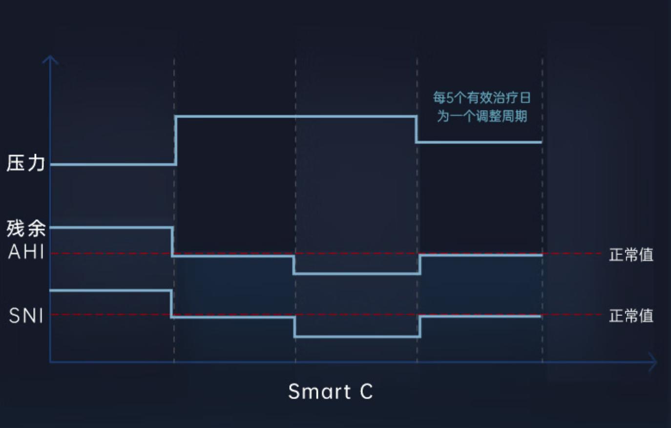 呼吸机瑞迈特价格,乐普呼吸机1200元