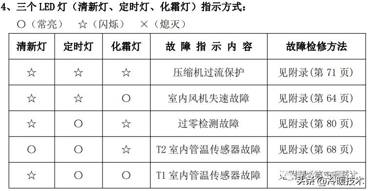 美的变频空调显示e51故障怎么解决,美的空调显示故障代码p1什么原因
