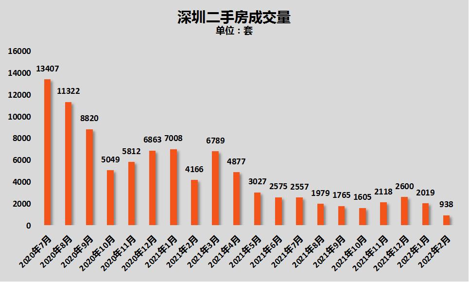 深圳楼市最新降价消息,深圳楼市最新行情涨价是真实的吗