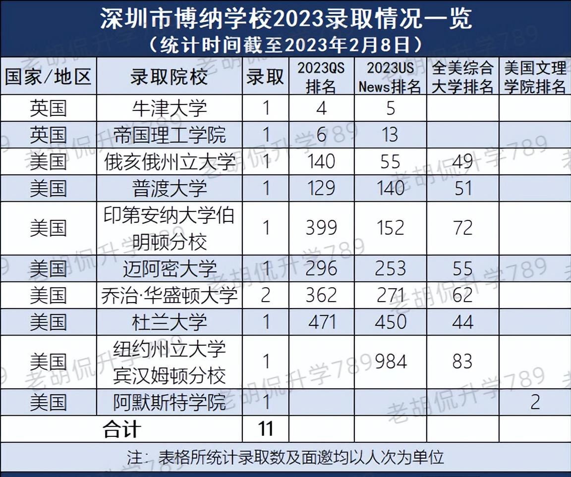 英国g5名校留学申请,拿英国g5的offer申请港校