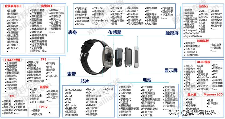 手表价格是什么决定的,知识手表