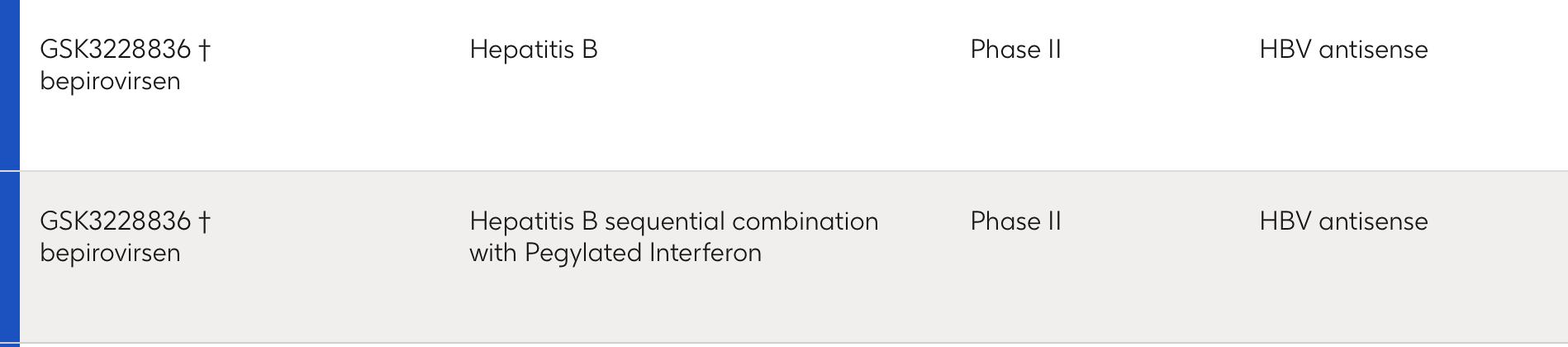 乙肝在研新药gsk836上市时间,乙肝在研新药gsk836注射液