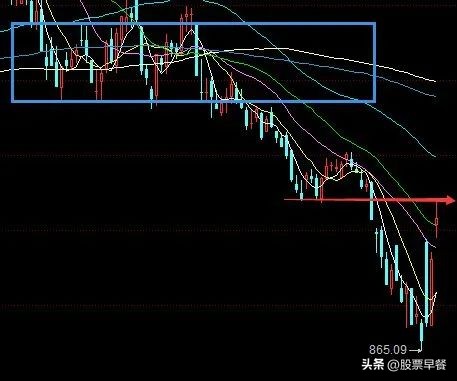 收评短暂回调依旧看好后市,收评指数强势反弹