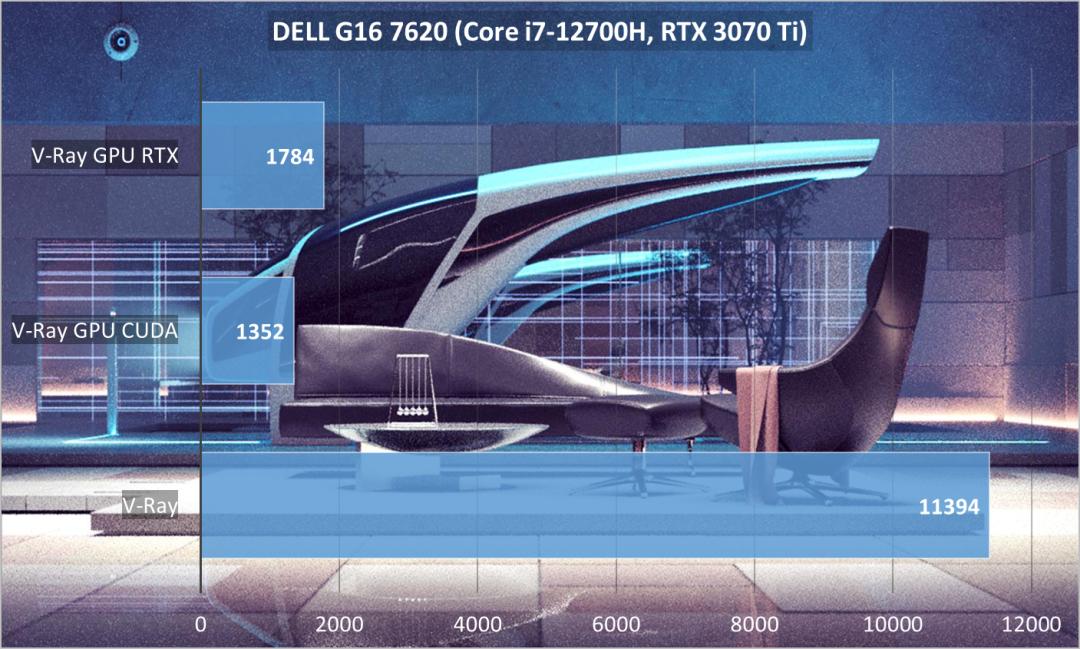 为什么戴尔游匣g16被称为小外星人,戴尔游匣g15i73060测评满血版