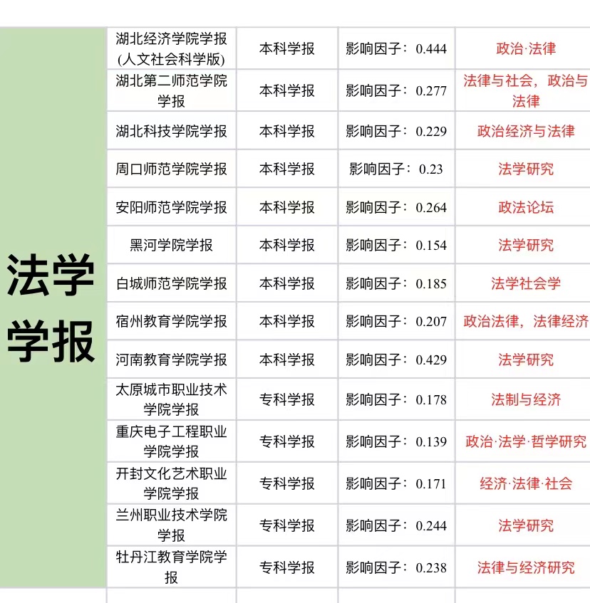 选好期刊后怎样投稿,出刊快的学报有哪些