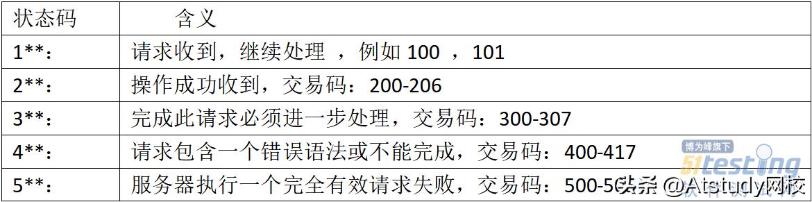 干货|单类型监控、业务交易与基础资源聚合等常用监控技术解析