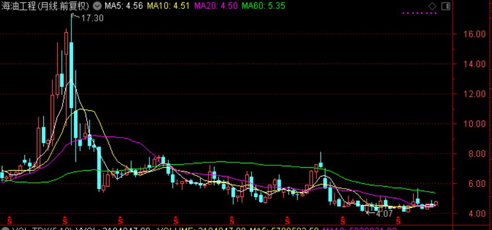 国际油价对中国石油股票的影响,油价大涨对石油股的影响