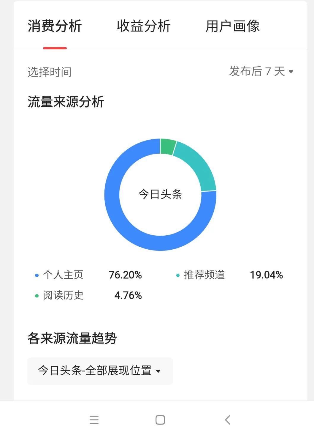 一篇微头条3个小时展现量66万,微头条多少展现量和阅读量算爆款