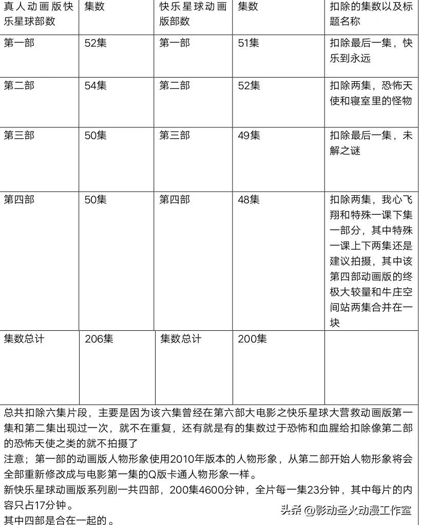 新快乐星球动画版,新快乐星球1完整版