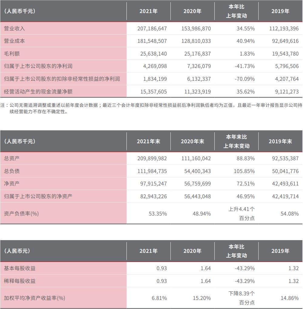 顺丰控股面临的问题,快递巨头顺丰控股最新数据出炉