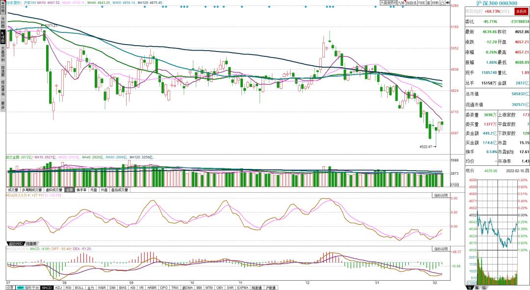 中国股市大小盘,股市盈亏比不准