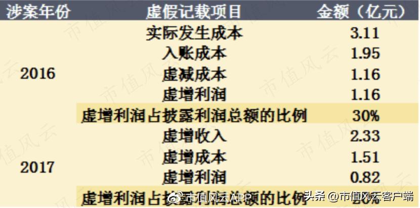 从博士到老赖,吴道洪资本覆灭记:神雾节能保壳战,造假了吗?