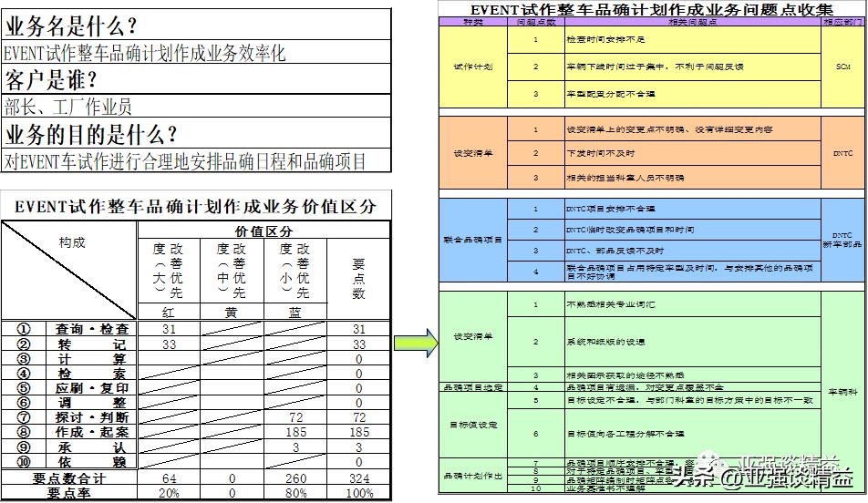 部门项目管理提升,公司项目管理提升培训体系